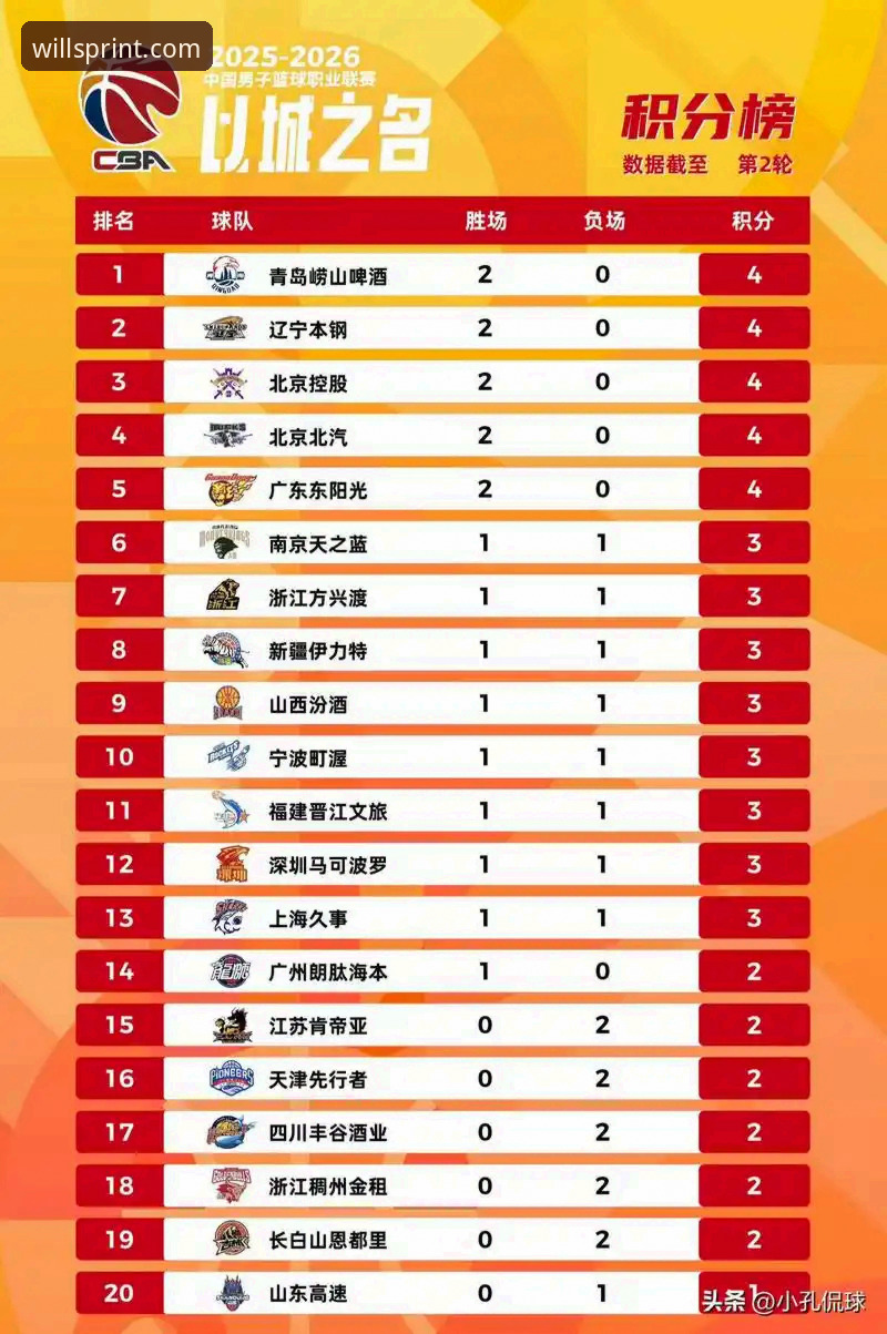 威廉希尔官方下载 CBA季后赛横扫晋级完整指南:威廉希尔体育带你复盘山西vs青岛生死战